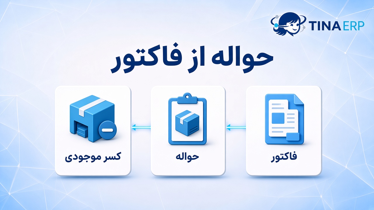 اینفوگرافیک تینا ERP — مسیر حواله انبار از فاکتور تا حواله و کسر موجودی