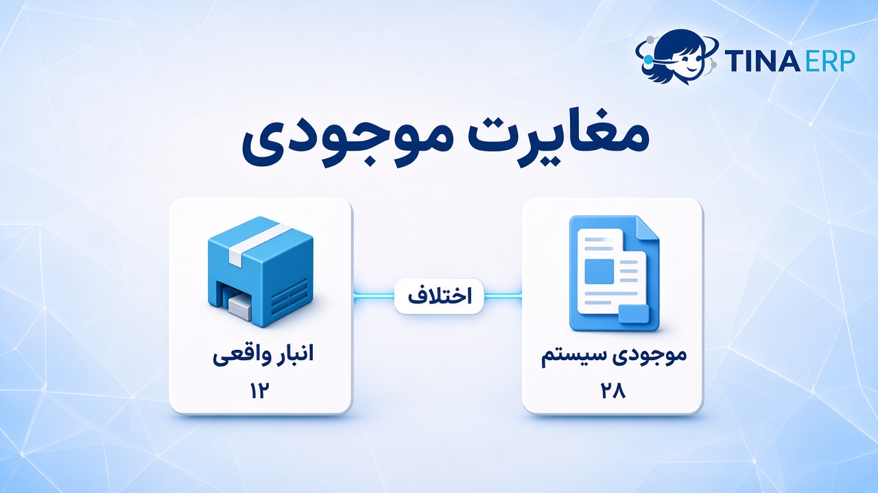 اینفوگرافیک تینا ERP — مغایرت موجودی بین انبار واقعی ۱۲ و موجودی سیستم ۲۸