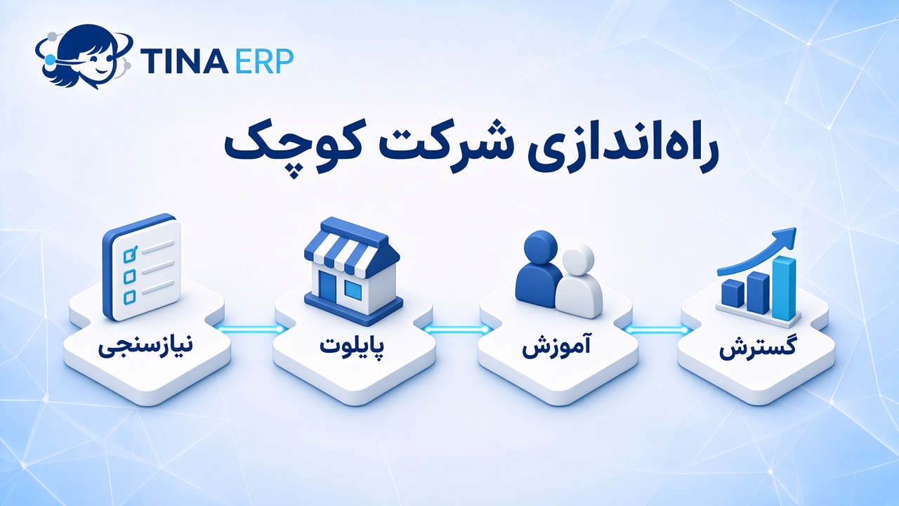 مسیر راه‌اندازی تینا ERP برای شرکت کوچک — نیازسنجی، پایلوت، آموزش و گسترش