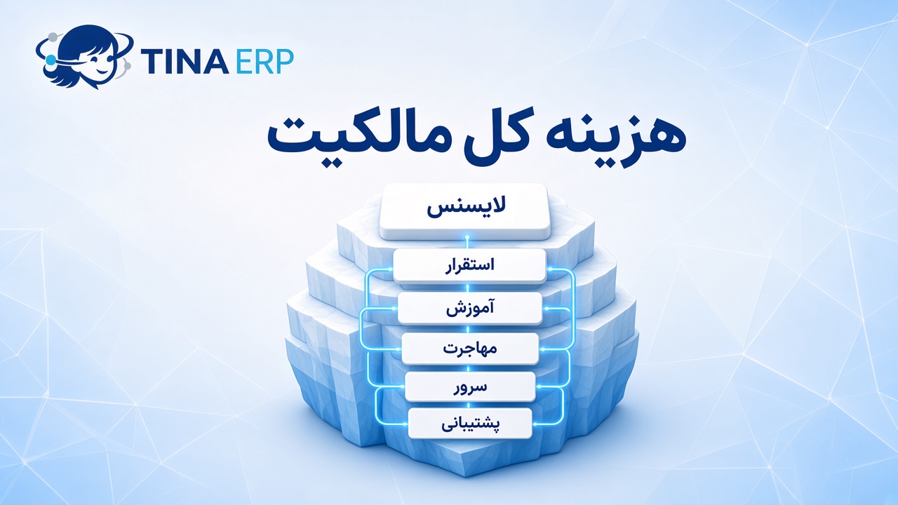 اینفوگرافیک هزینه کل مالکیت ERP در تینا — لایسنس، استقرار، آموزش، مهاجرت، سرور و پشتیبانی